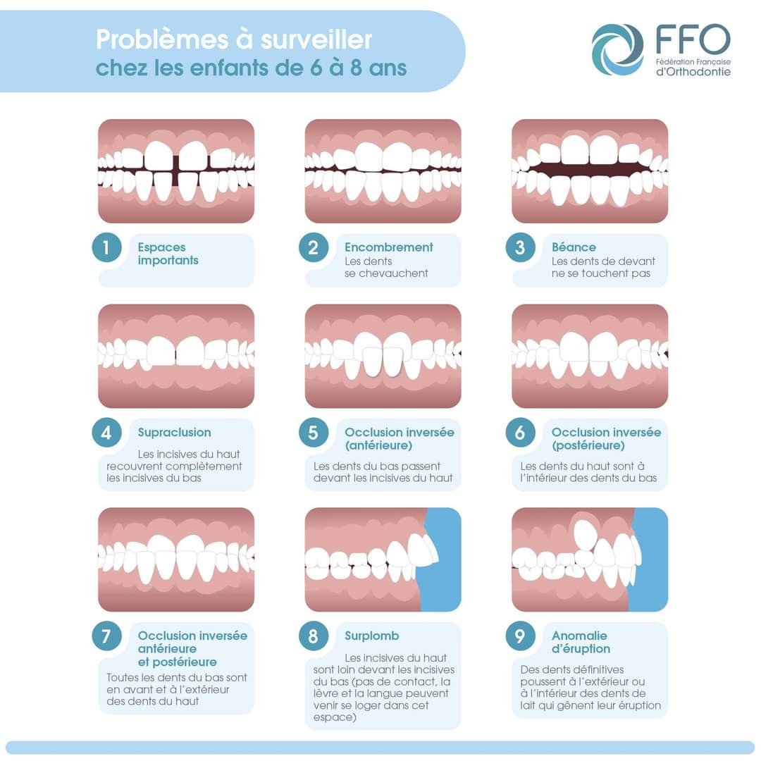 Orthodontie ado et adulte : Corriger l'alignement dents définitives - Dr  Gilbert